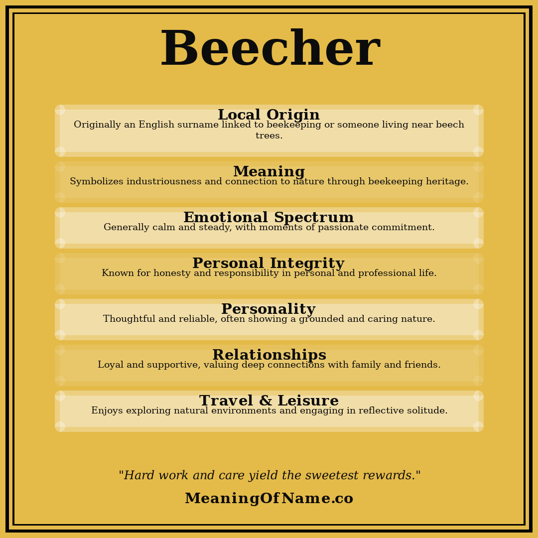 Beecher name meaning poster