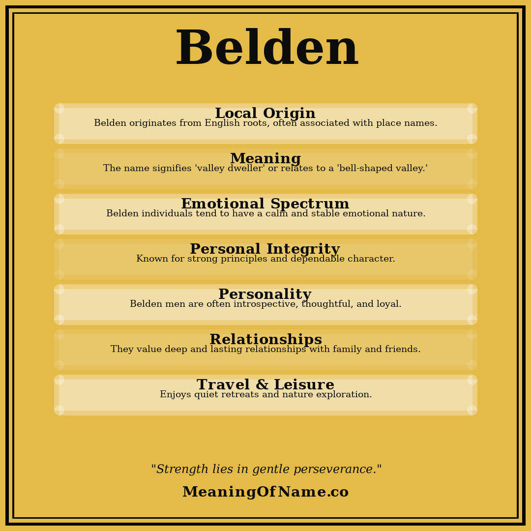 Belden name meaning poster