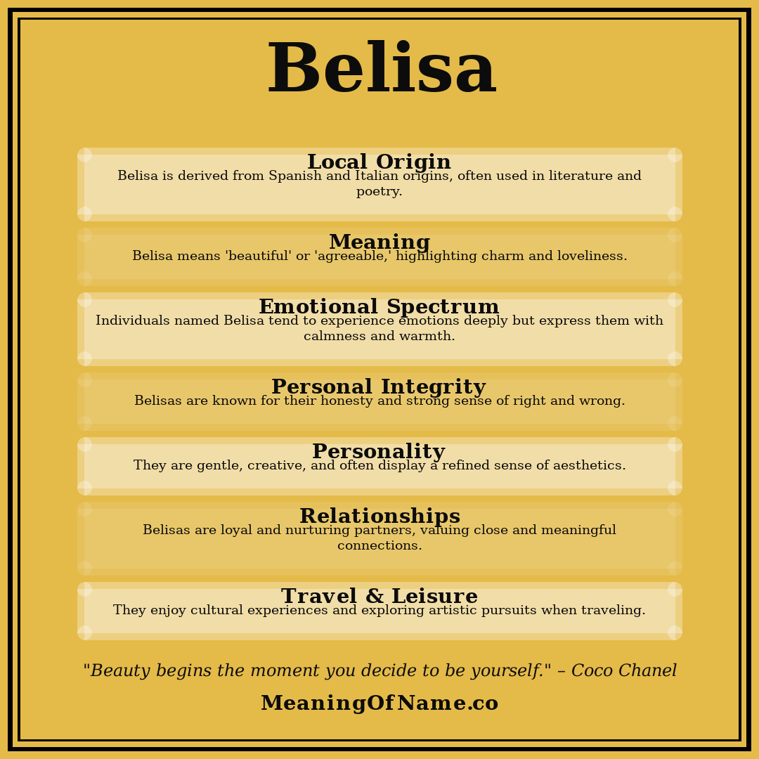 Belisa name meaning poster