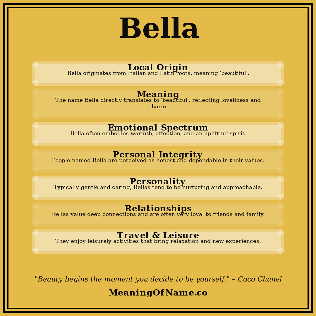 Bella name meaning poster