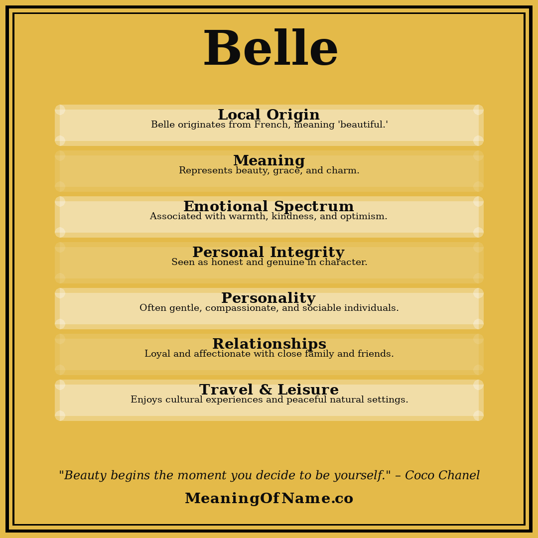 Belle name meaning poster