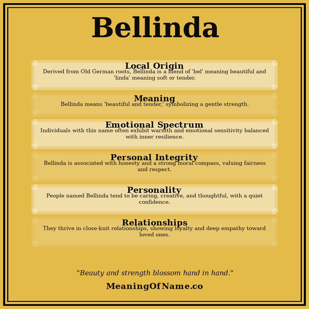 Bellinda name meaning poster