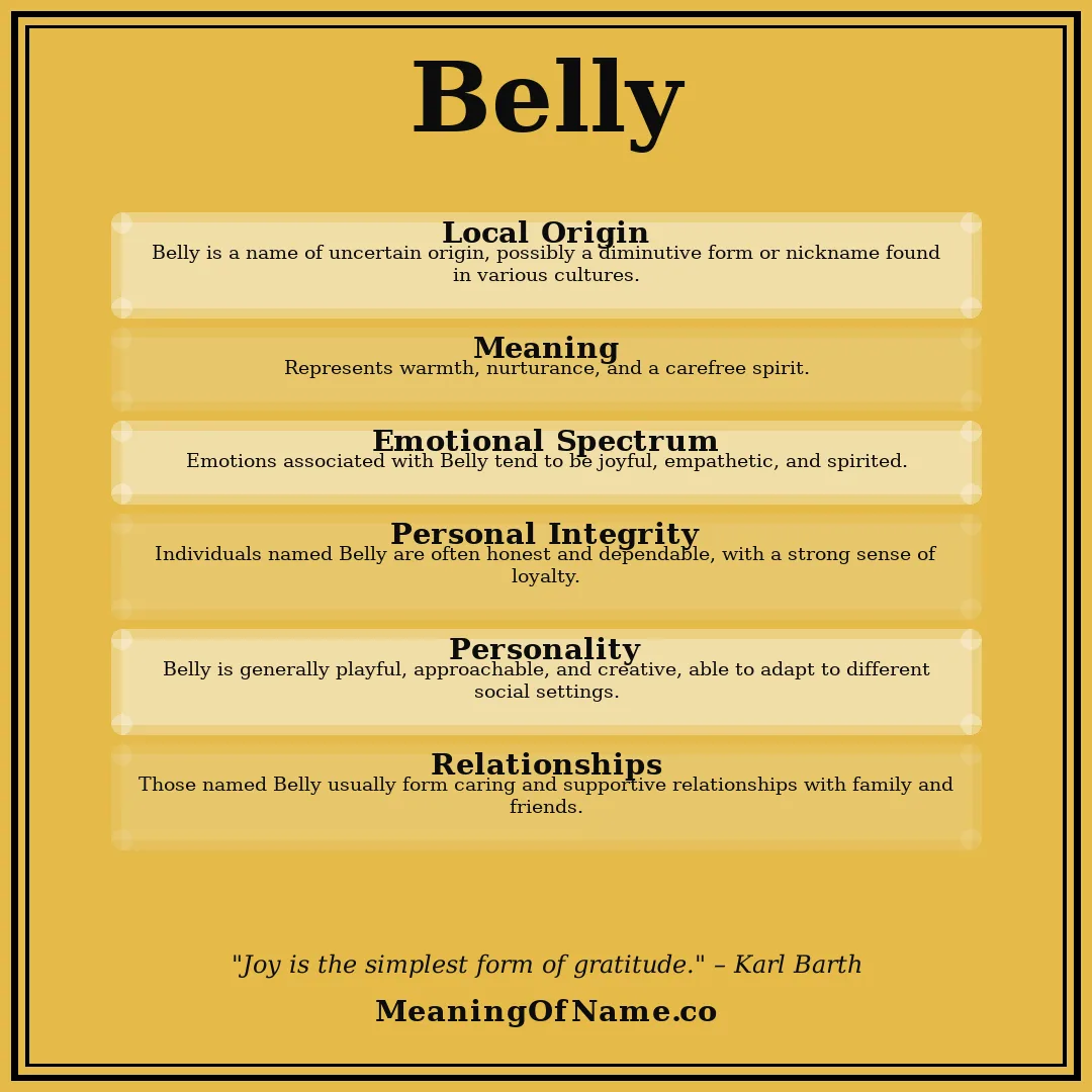 Belly name meaning poster