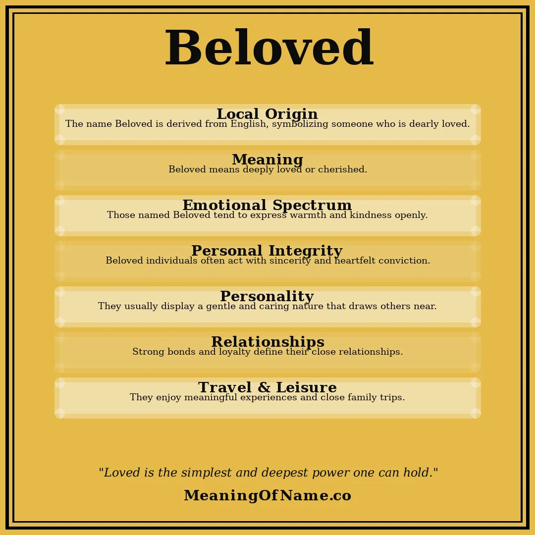 Beloved name meaning poster