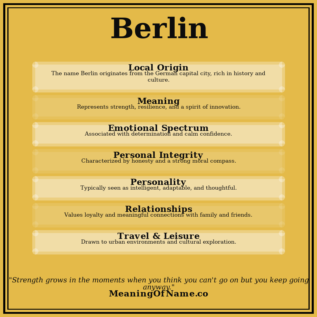Berlin name meaning poster