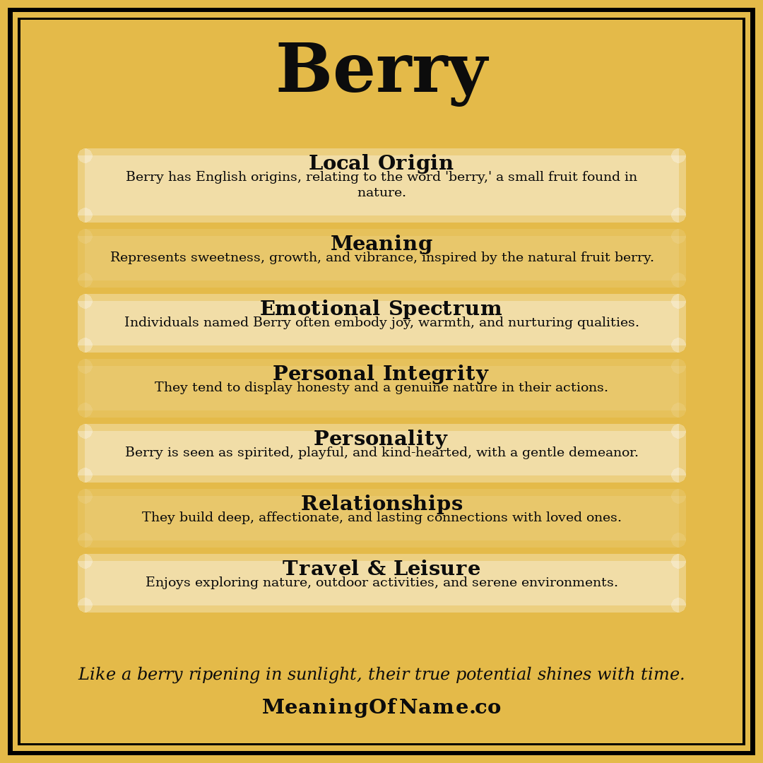 Berry name meaning poster