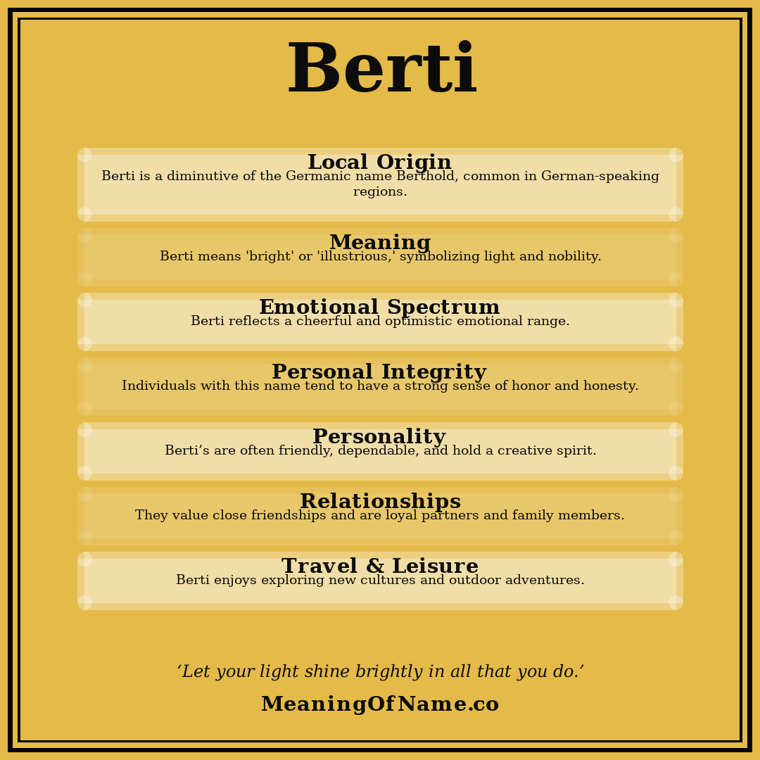 Berti name meaning poster