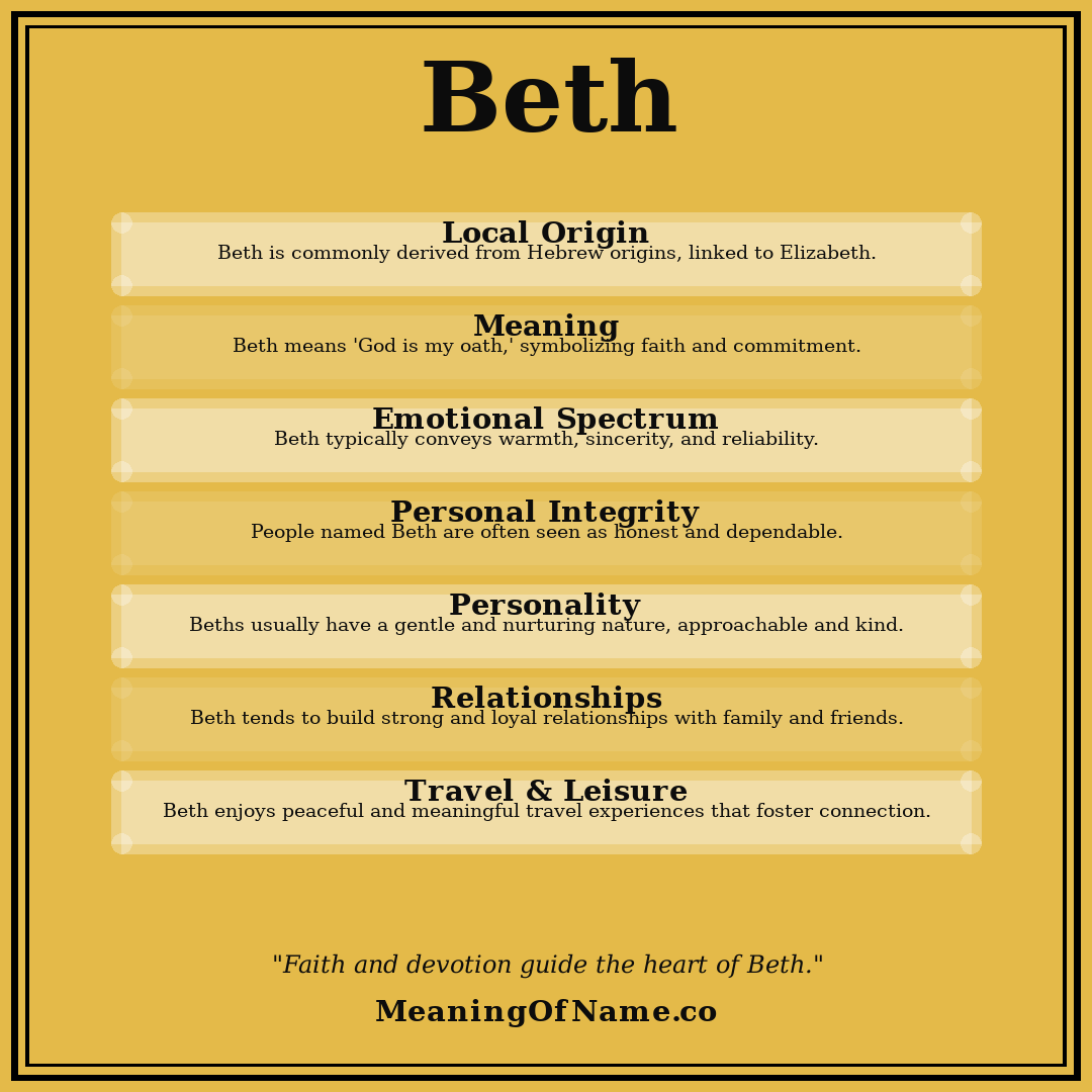 Beth name meaning poster
