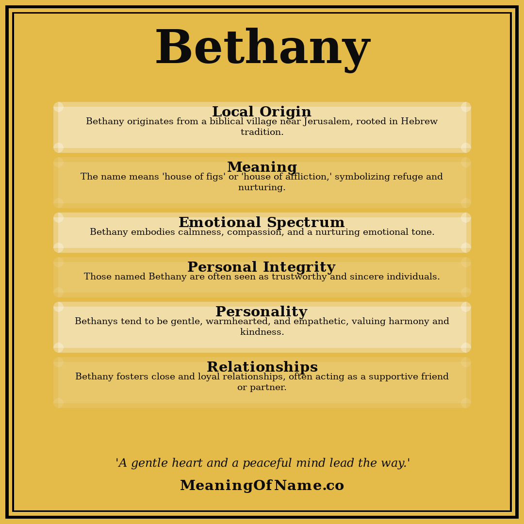 Bethany name meaning poster