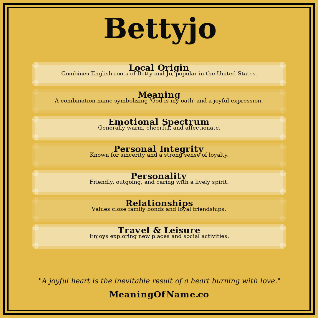Bettyjo name meaning poster