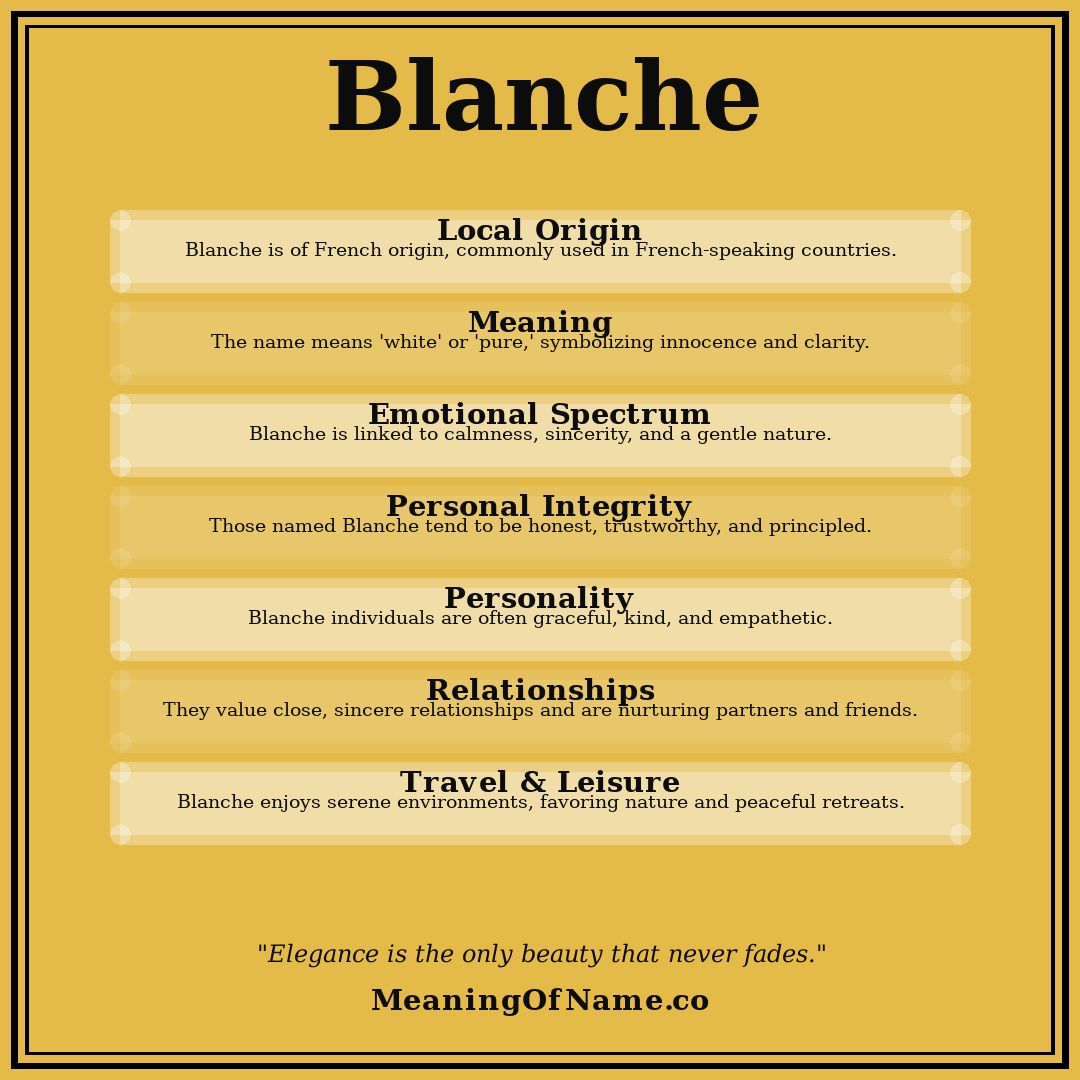 Blanche name meaning poster