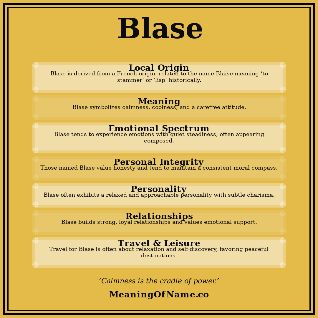 Blase name meaning poster