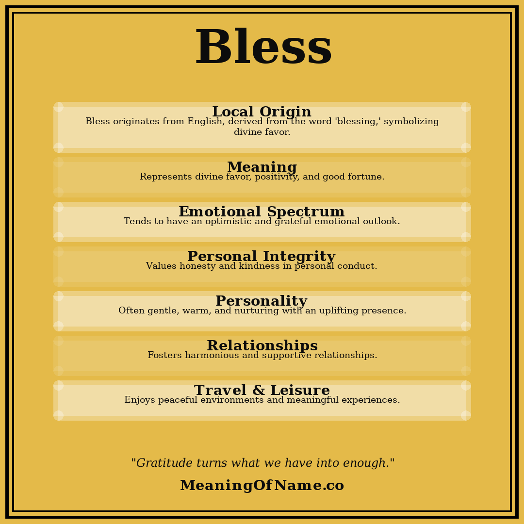 Bless name meaning poster