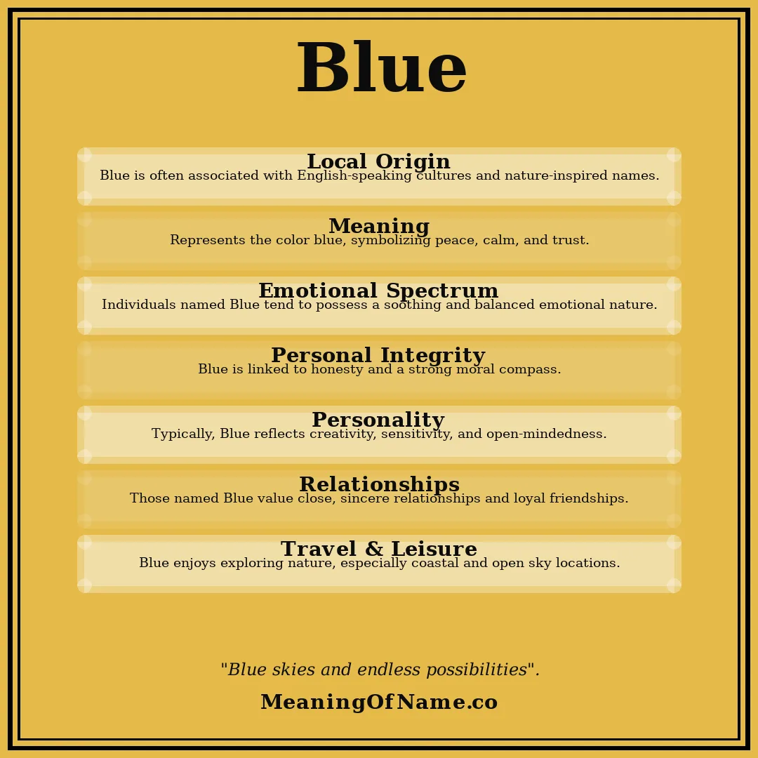 Blue name meaning poster