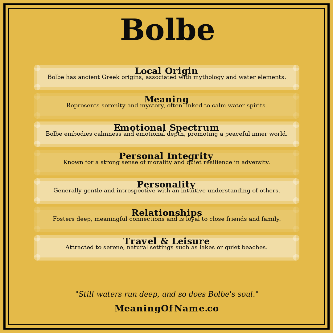 Bolbe name meaning poster