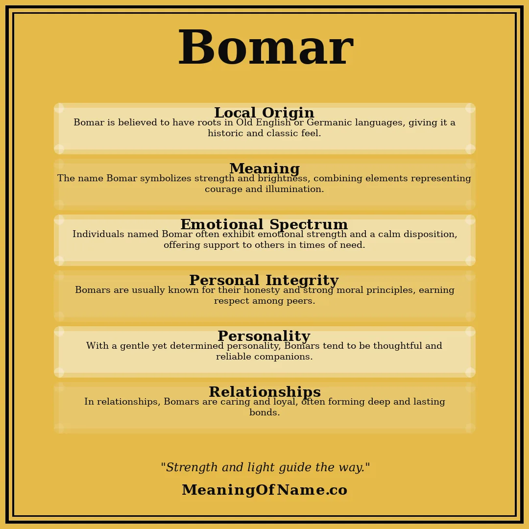 Bomar name meaning poster