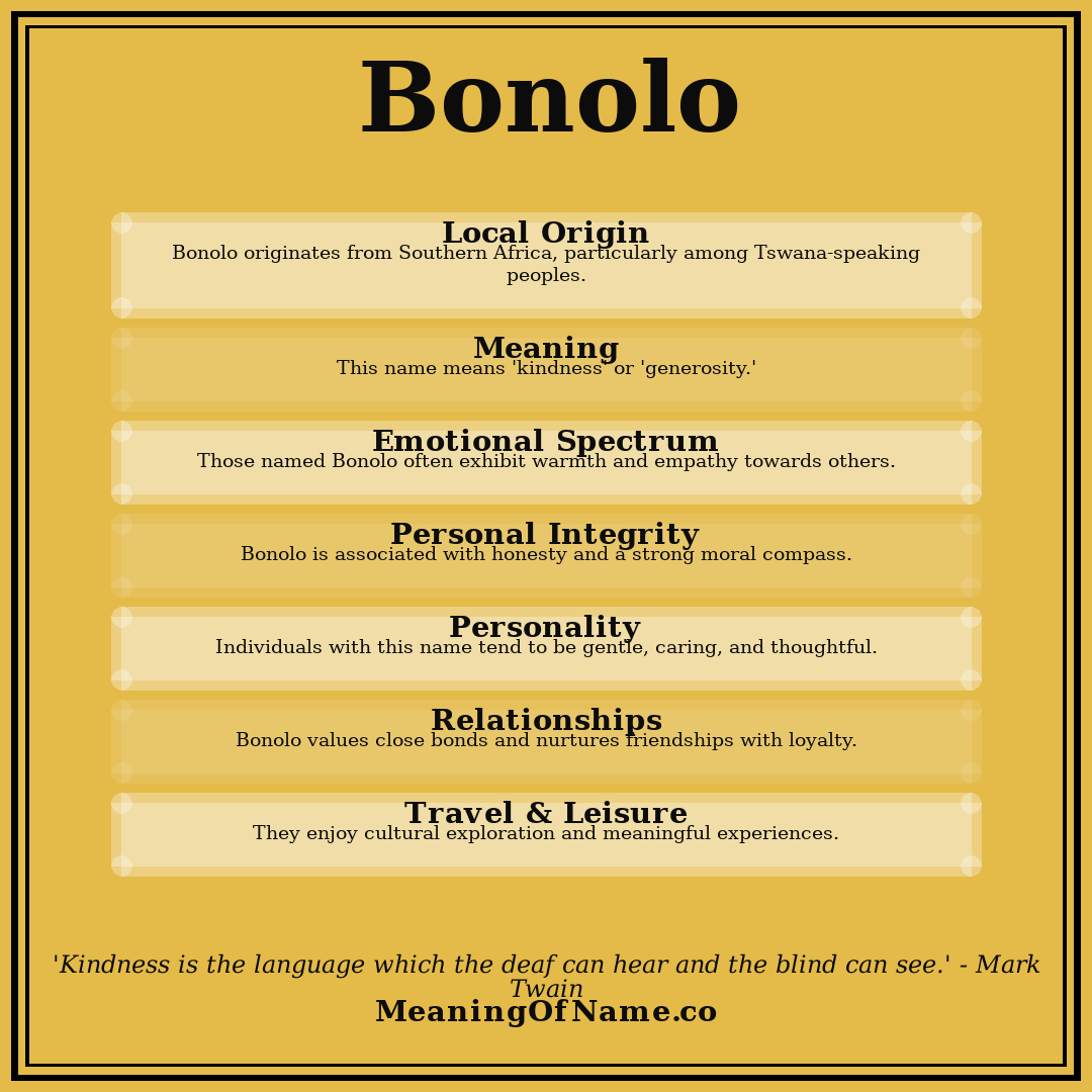 Bonolo name meaning poster