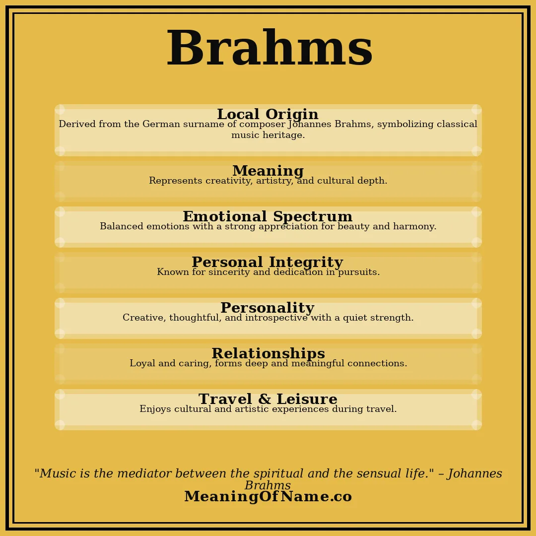 Brahms name meaning poster