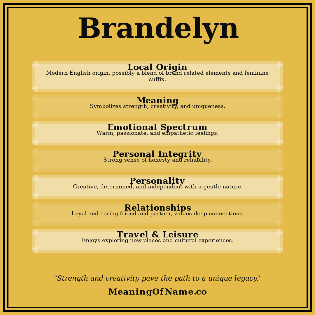 Brandelyn name meaning poster