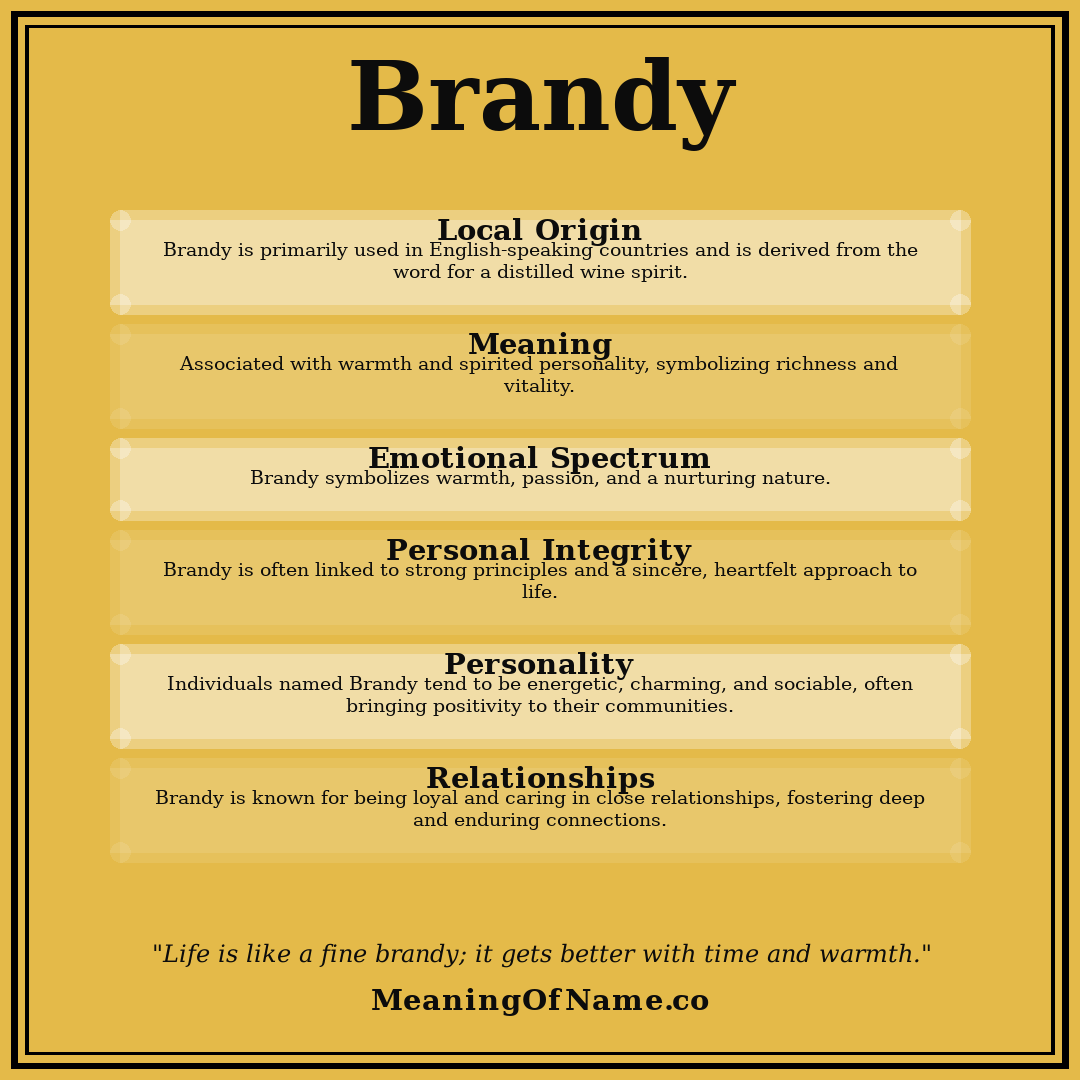 Brandy name meaning poster