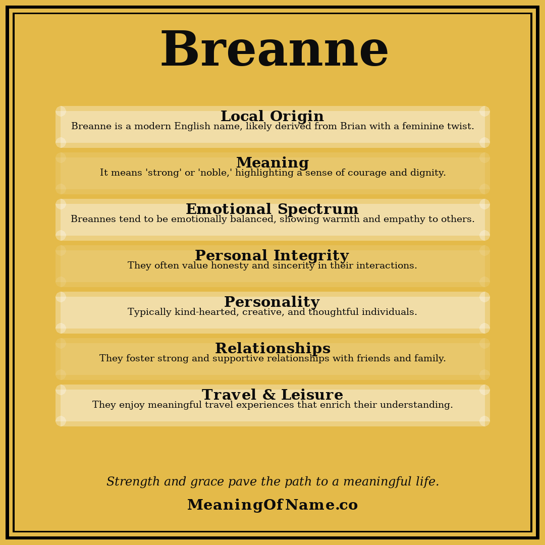 Breanne name meaning poster