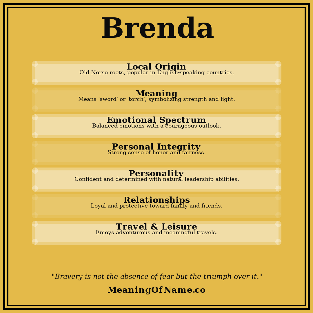 Brenda name meaning poster
