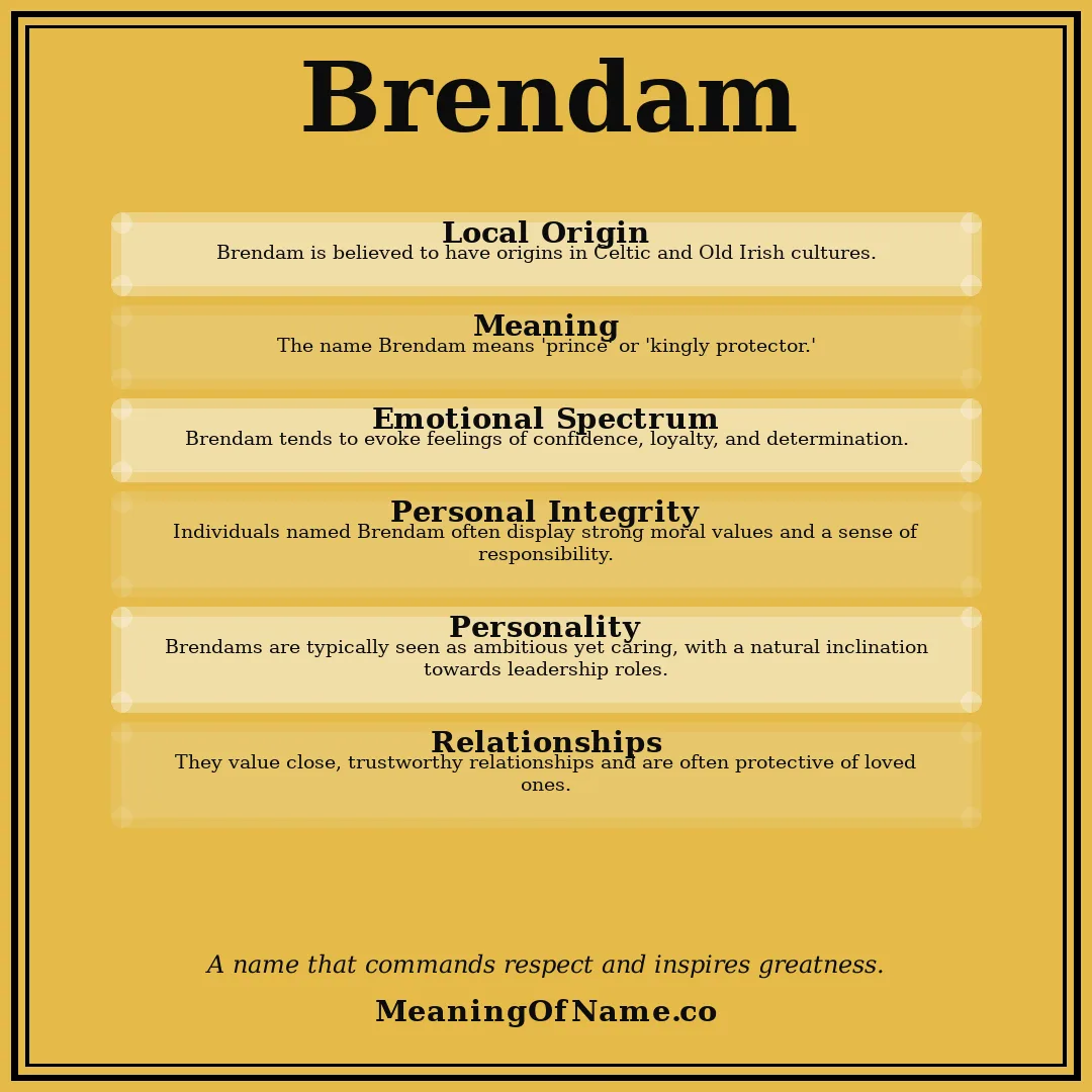 Brendam name meaning poster
