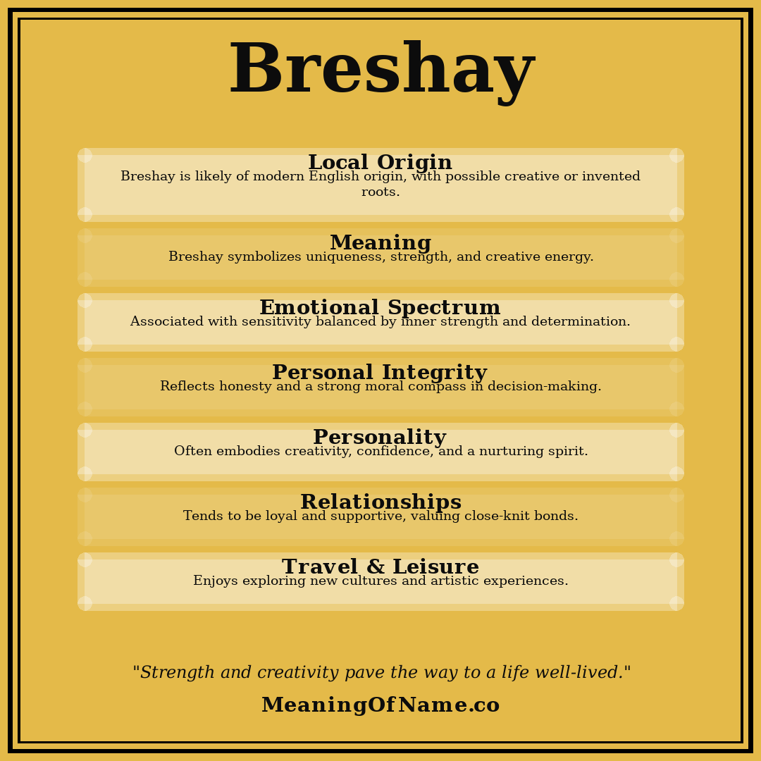 Breshay name meaning poster