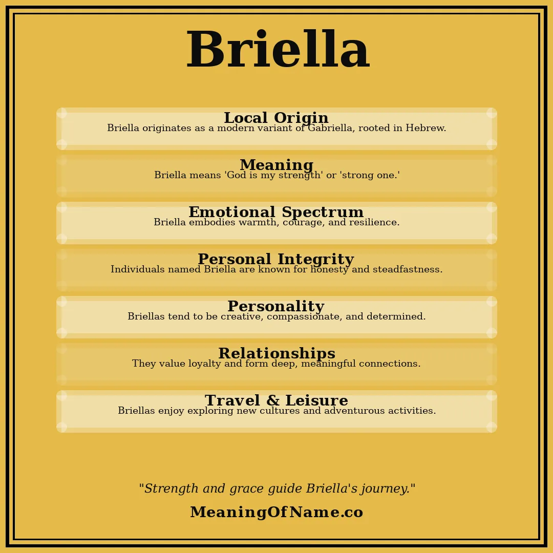 Briella name meaning poster
