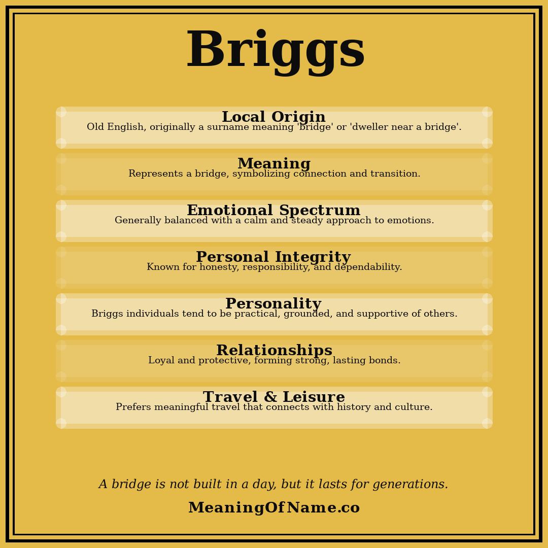 Briggs name meaning poster