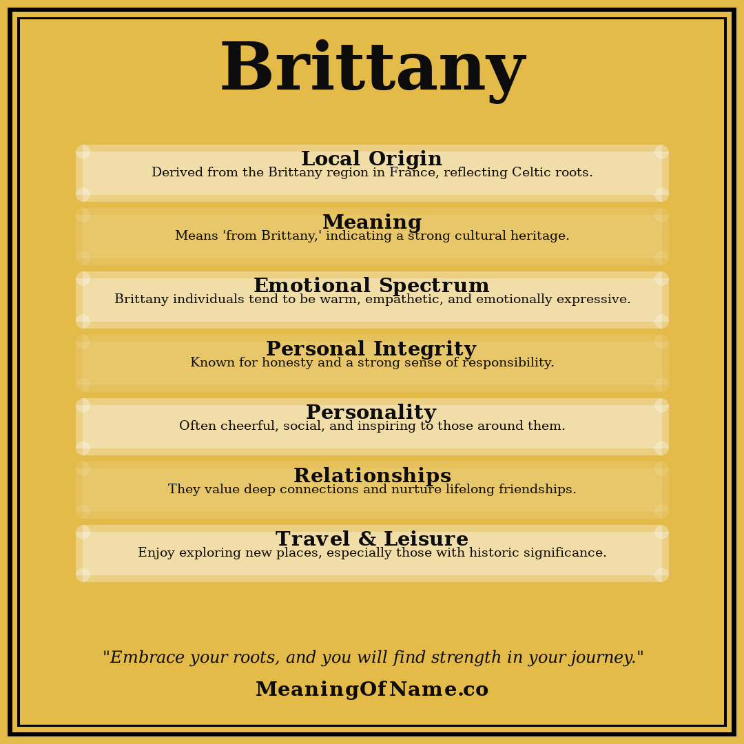 Brittany name meaning poster