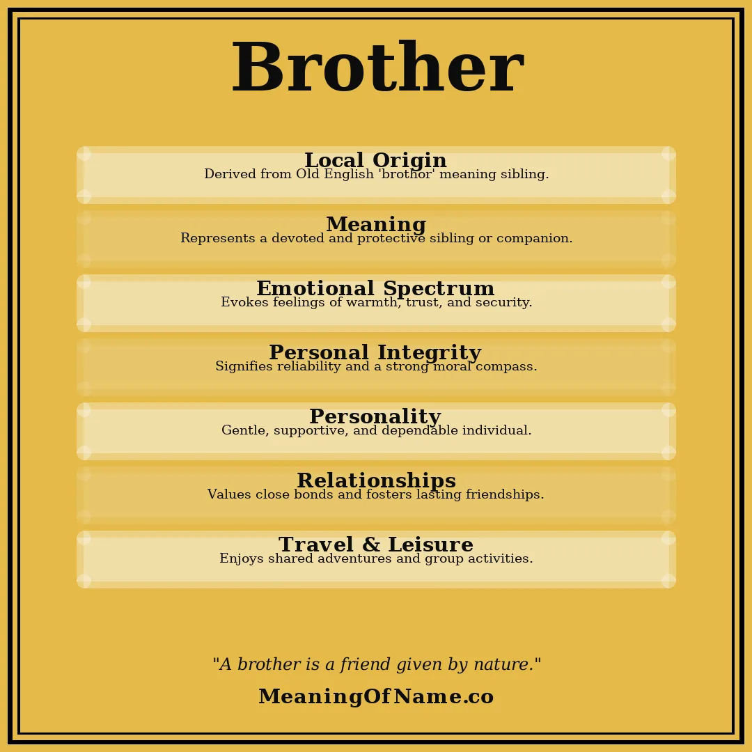 Brother name meaning poster
