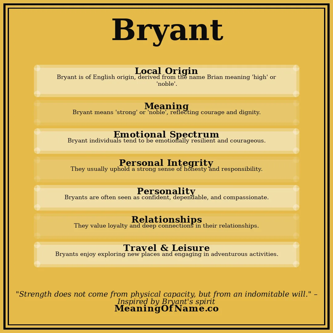 Bryant name meaning poster