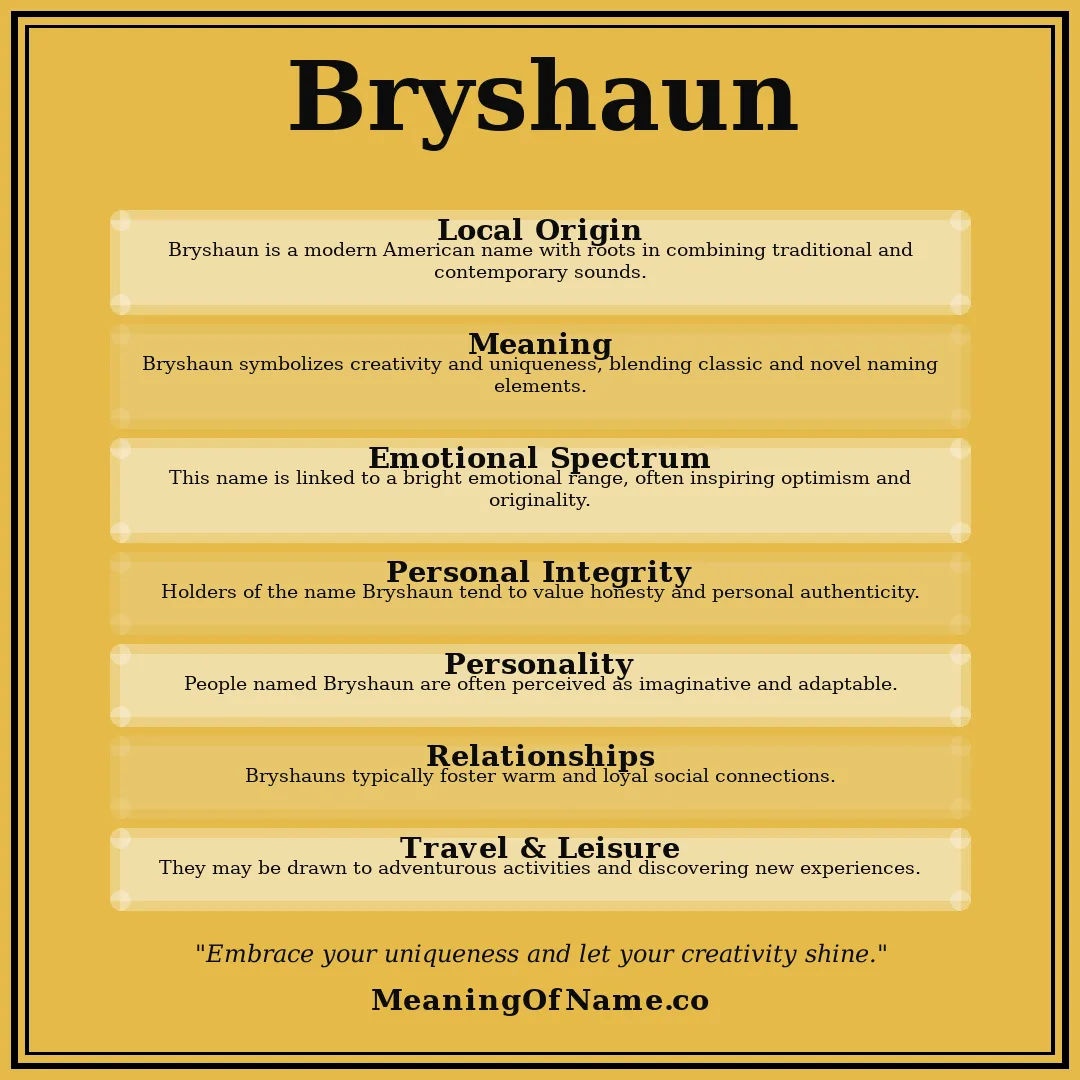 Bryshaun name meaning poster