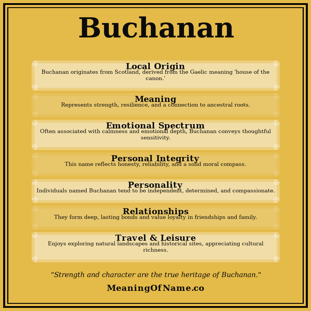 Buchanan name meaning poster