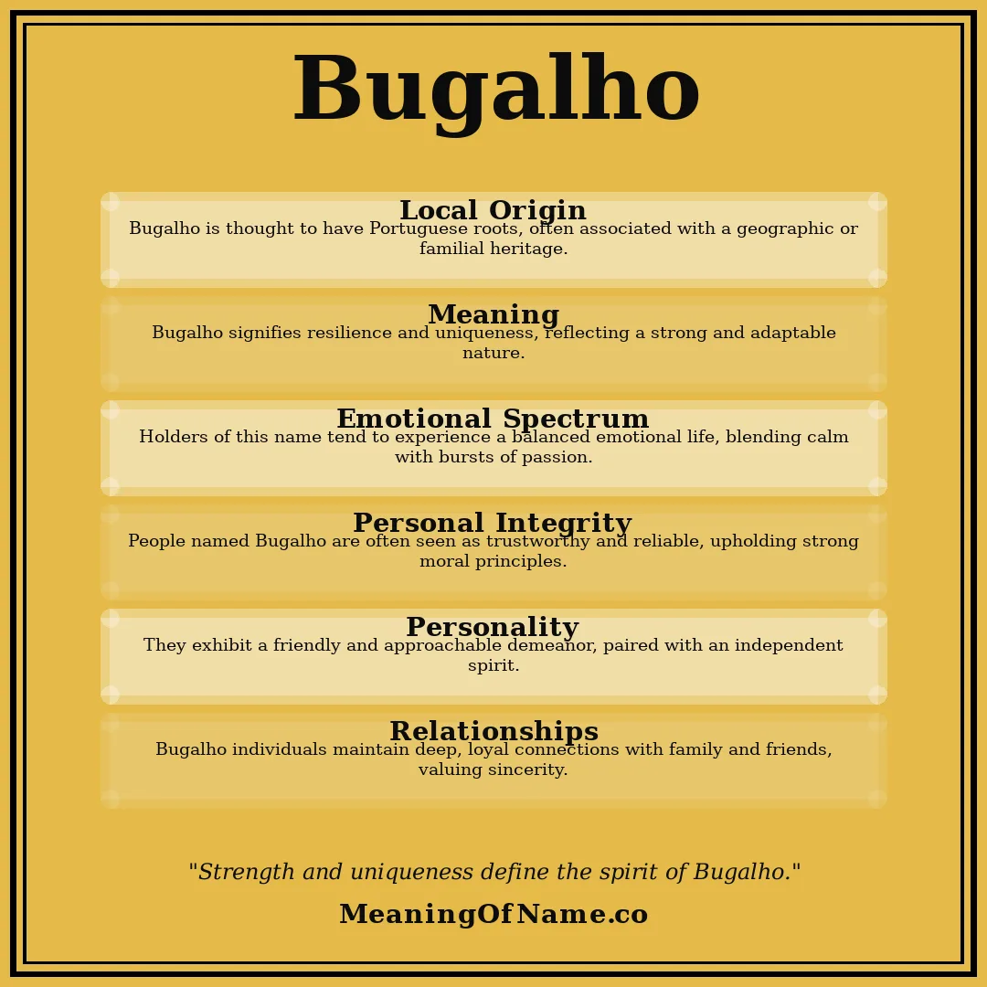 Bugalho name meaning poster