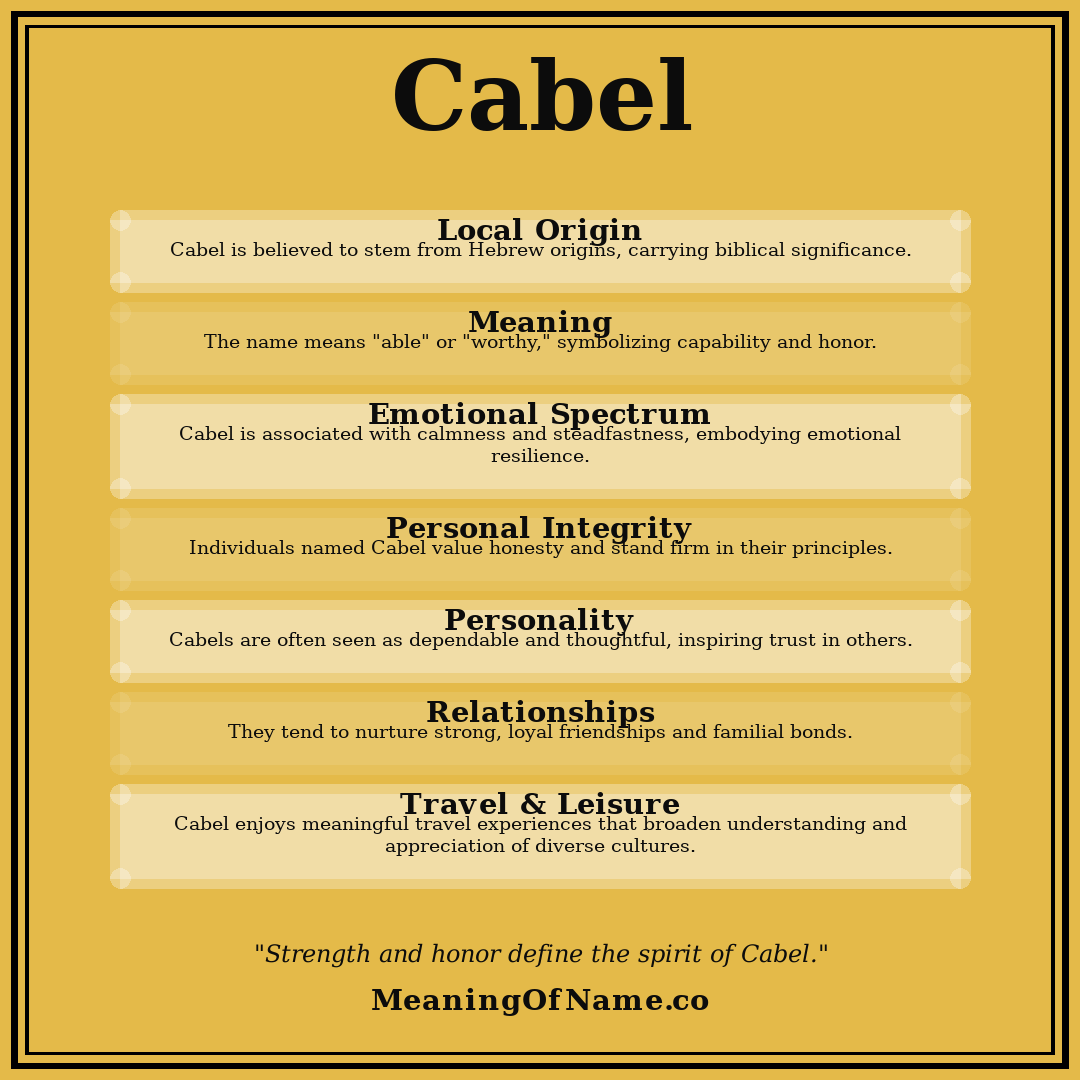 Cabel name meaning poster