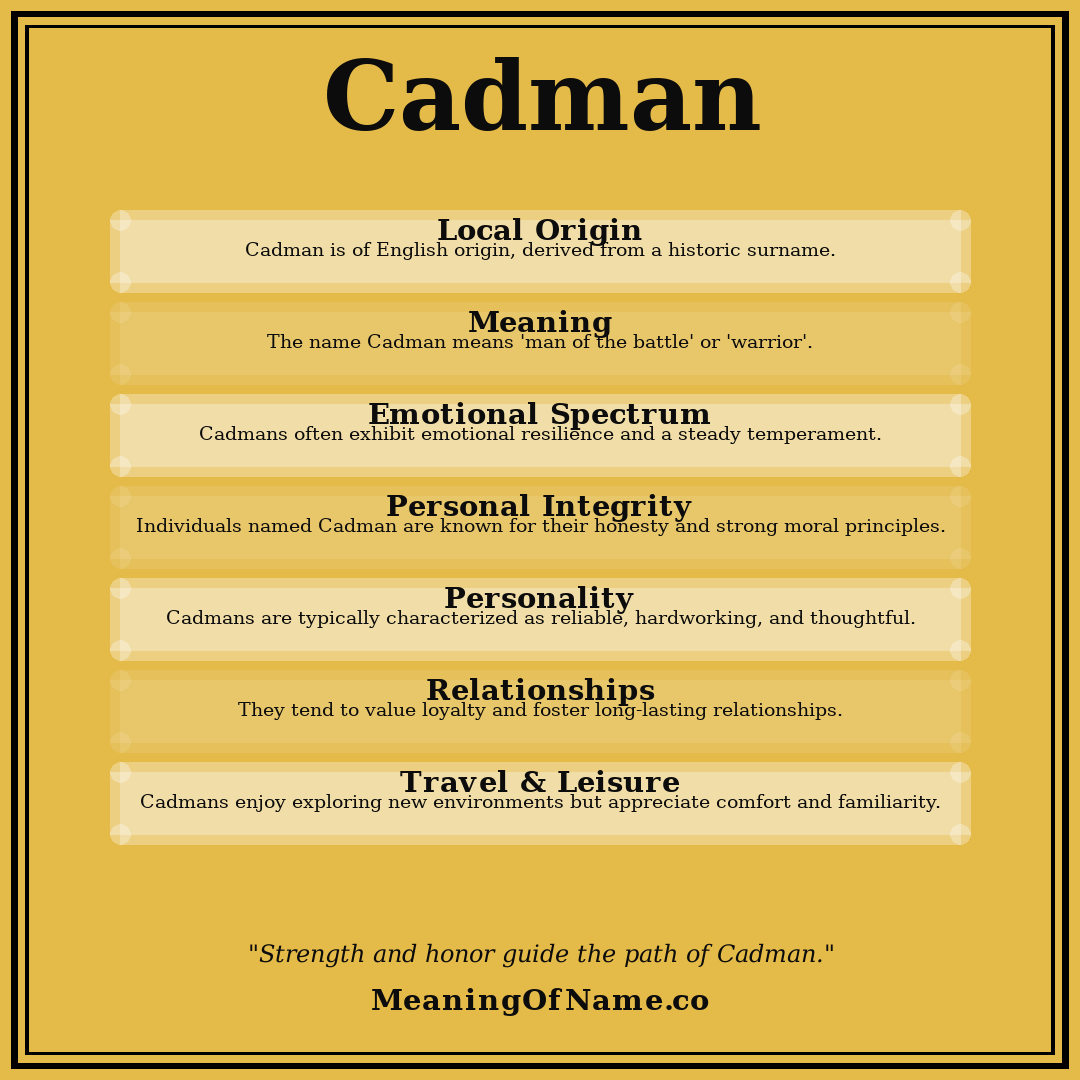 Cadman name meaning poster