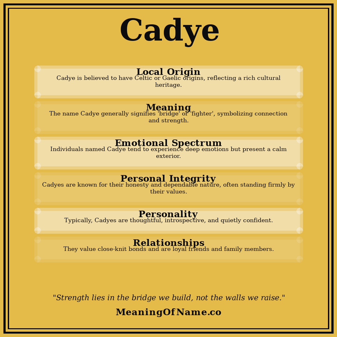 Cadye name meaning poster