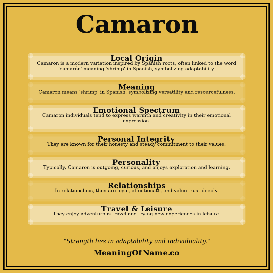 Camaron name meaning poster
