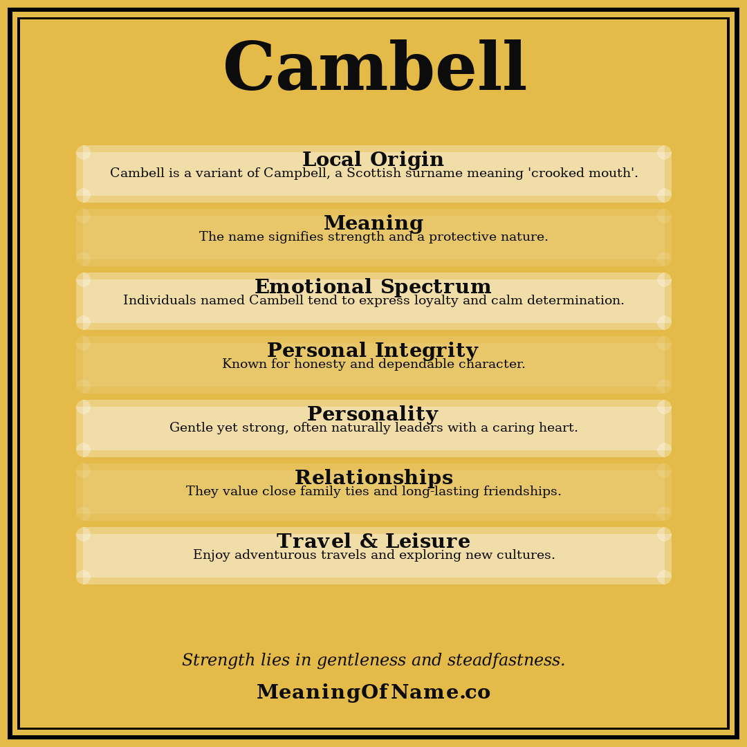 Cambell name meaning poster