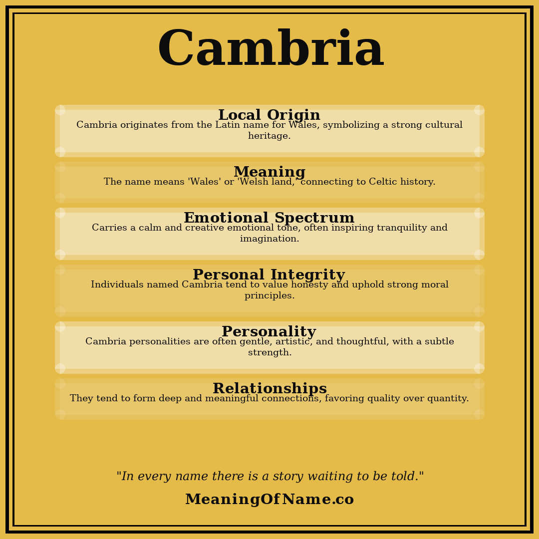 Cambria name meaning poster