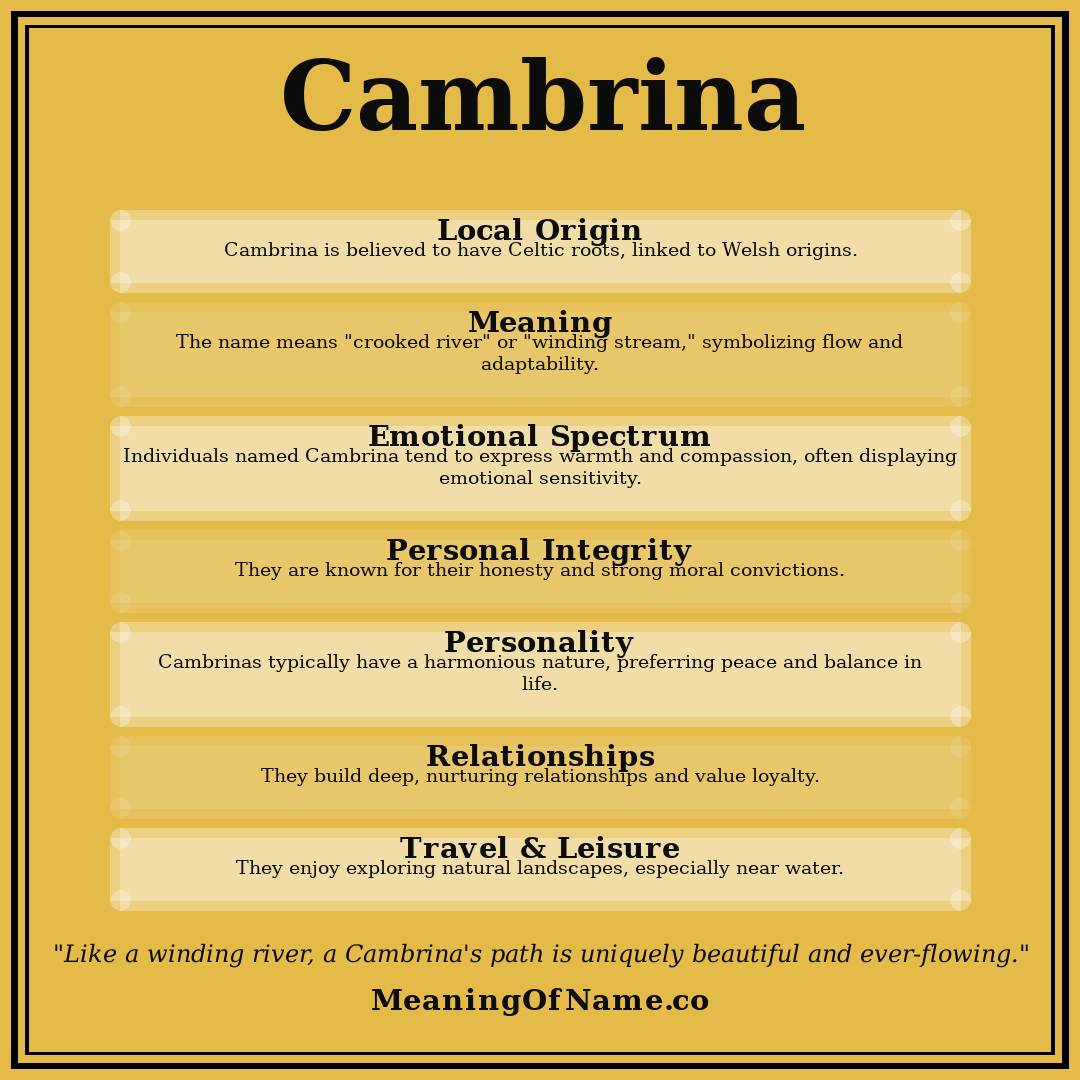 Cambrina name meaning poster