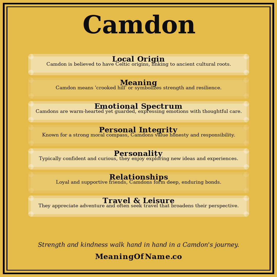 Camdon name meaning poster