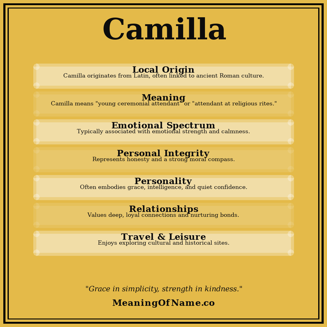 Camilla name meaning poster