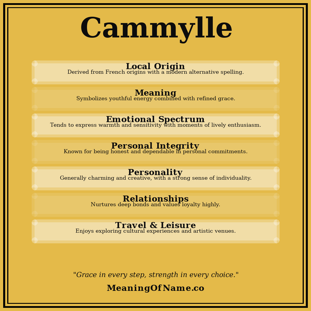 Cammylle name meaning poster