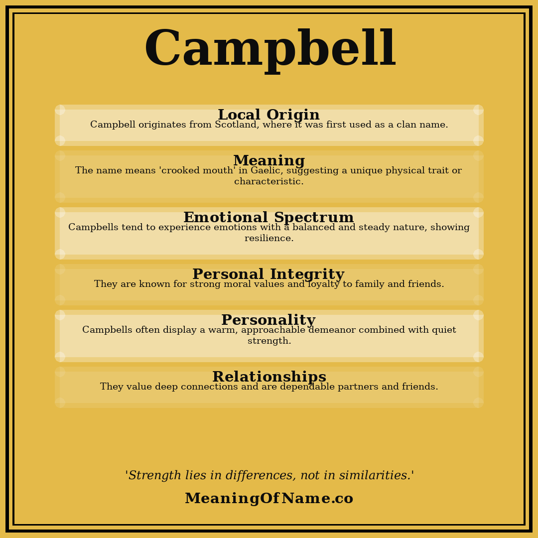 Campbell name meaning poster
