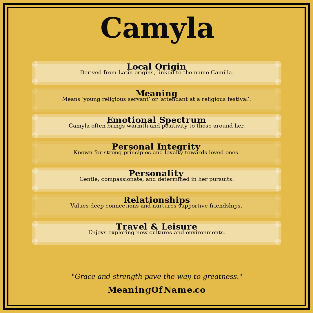 Camyla name meaning poster