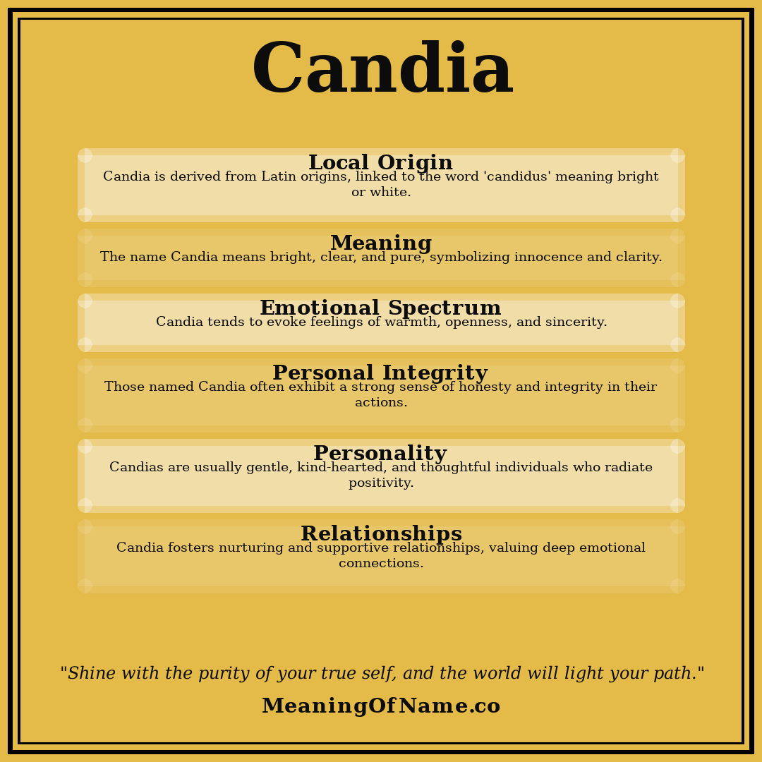 Candia name meaning poster