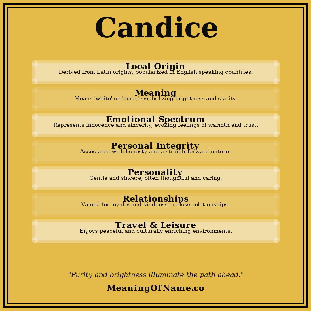 Candice name meaning poster